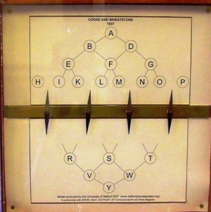 Cooke Wheatstone 4 needle telegraph